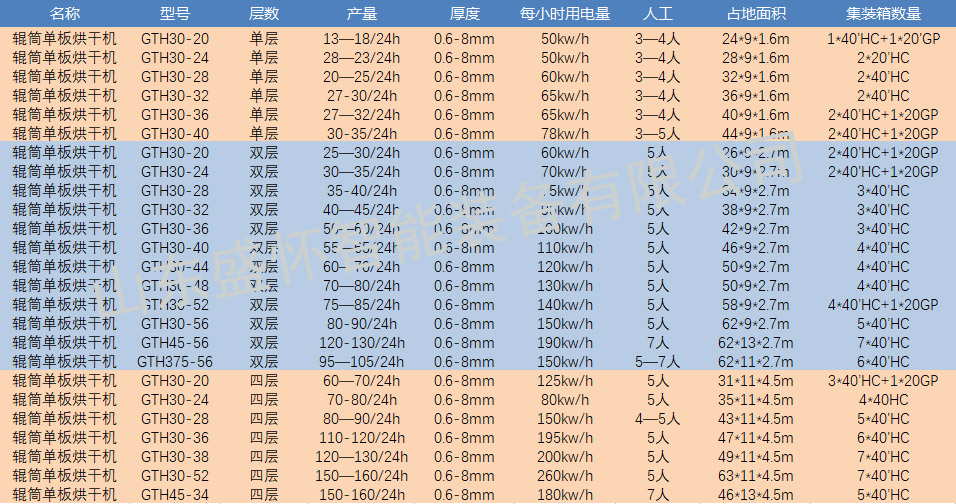 烘干机型号